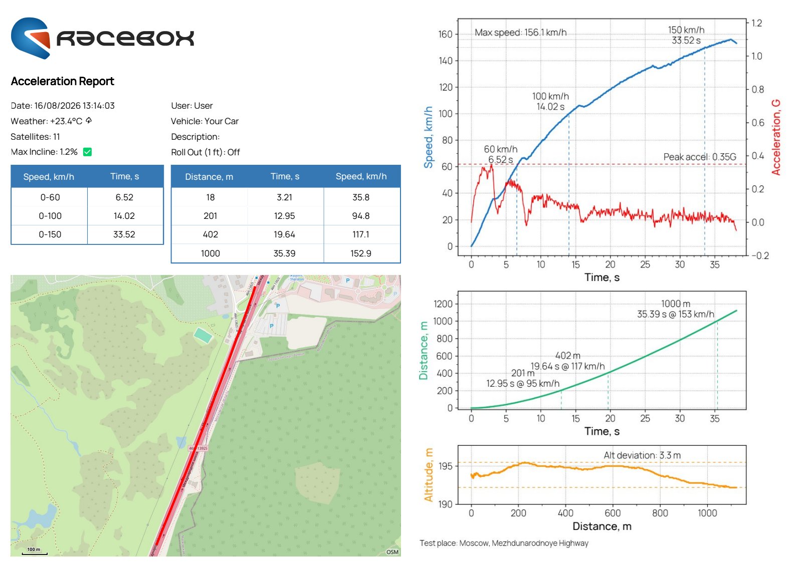 Racebox acceleration report