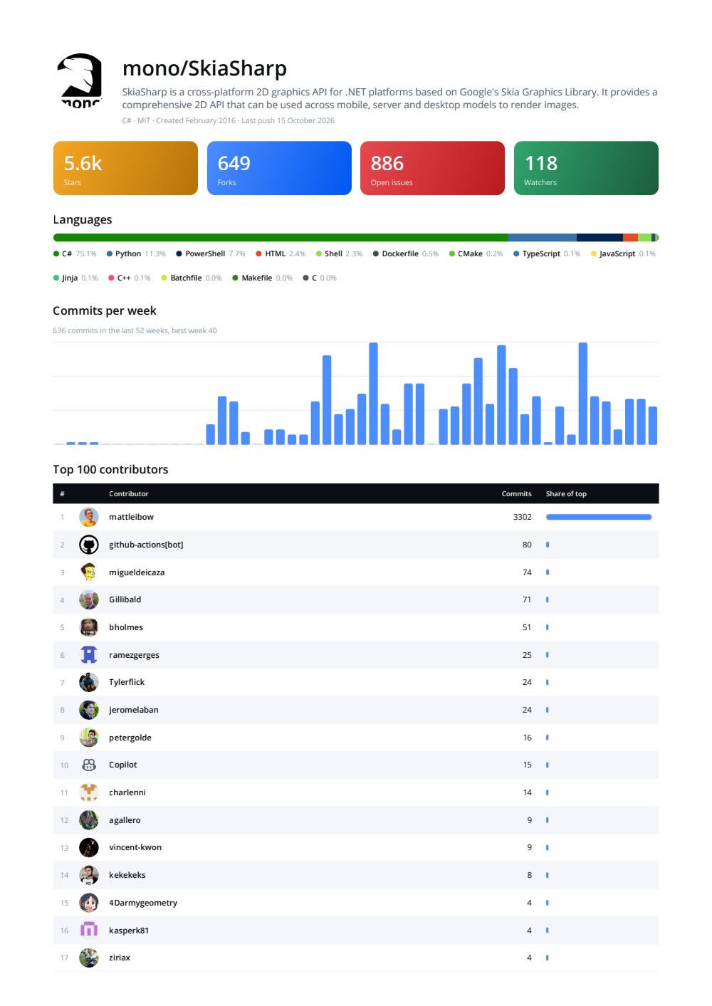 RepoReport, first page of the PDF